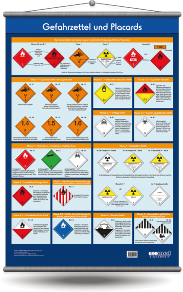 Wandtafel "Gefahrzettel und Placards"