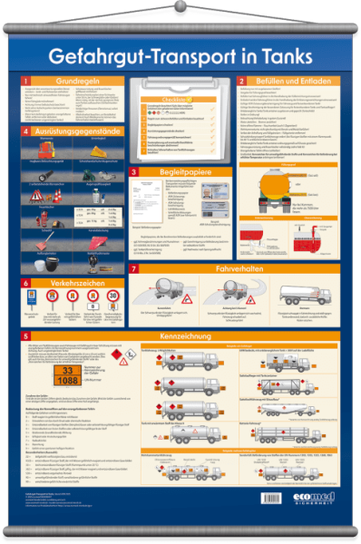 Wandtafel_Gefahrgut_Transport_in_Tanks