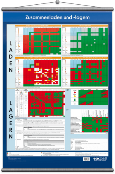 Wandtafel_Zusammen_Lagern