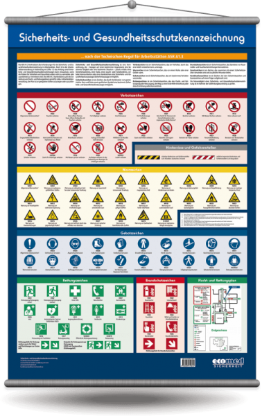 Wandtafel "Sicherheits- und Gesundheitsschutzkennzeichnung"