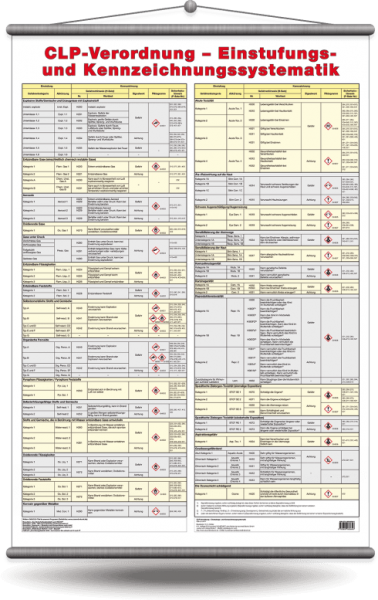 Wandtafel "CLP-Verordnung - Einstufungs- und Kennzeichnungssystematik"